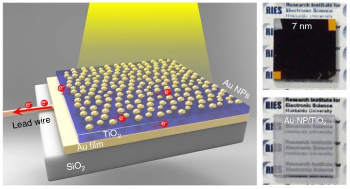 Misawa H. et al., Nature Nanotechnology, July 30, 2018