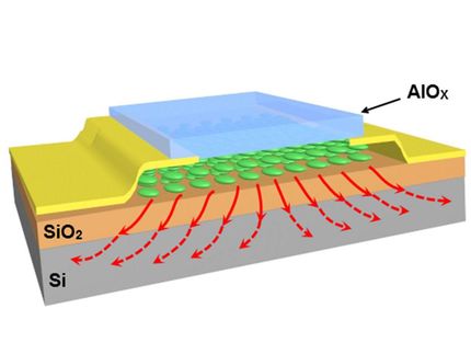 Nano-sandwiching improves heat transfer, prevents overheating in nanoelectronics