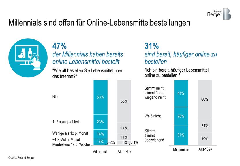 Roland Berger