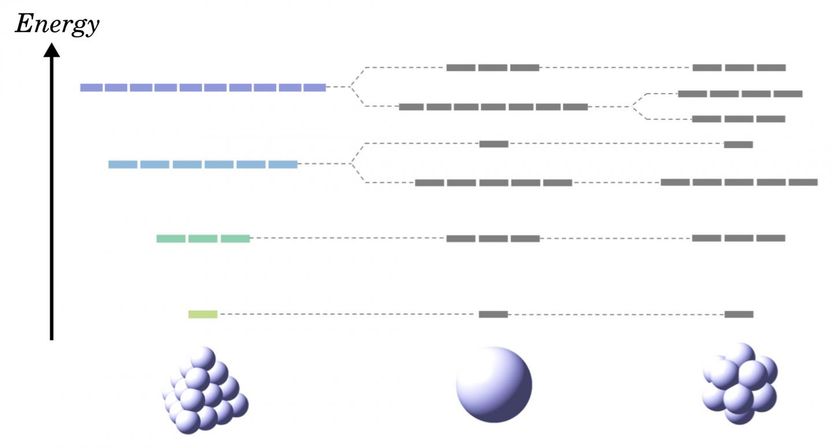 Nature Communications