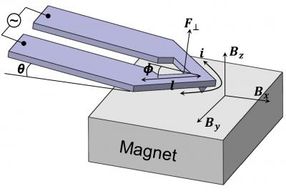 Magnetic actuation enables nanoscale thermal analysis