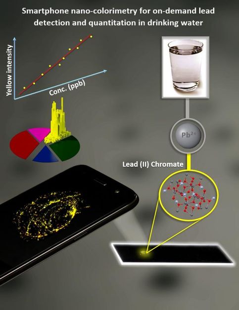 Ein Smartphone-System zum Testen von Blei im Wasser - Kann Werte unterhalb der EPA-Normen erkennen