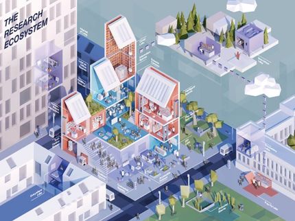 Neue Studie skizziert das „Labor von morgen“