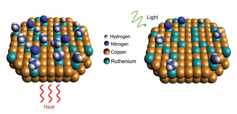 Effektiverer Katalysator mit Licht - Plasmonischer Effekt ermöglicht es Katalysator, mit geringerer Energie zu arbeiten