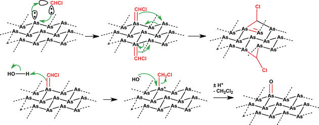 Arsenic for Electronics - Covalently modified two-dimensional arsenic