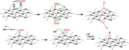 Arsenic for Electronics