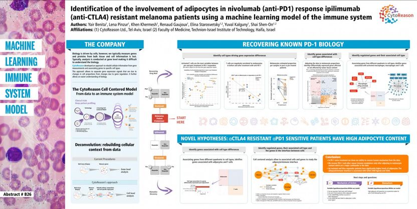 CytoReason / AACR