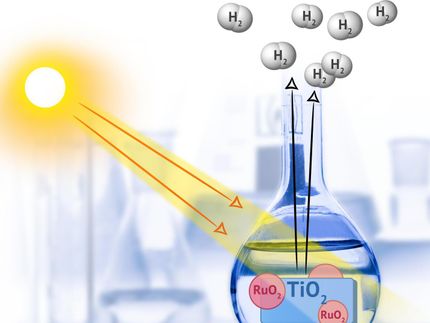 Ein neuer Nanokatalysator zur Gewinnung von Wasserstoff