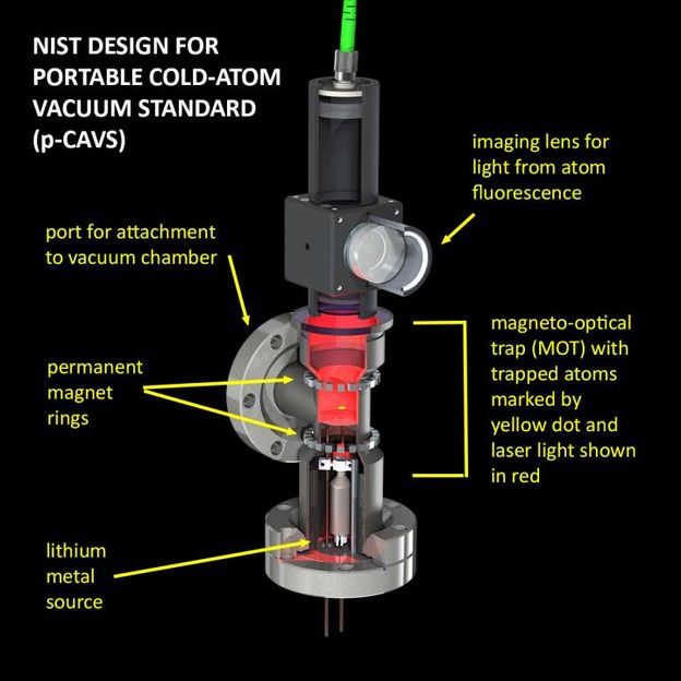 A new way to measure nearly nothing - Prototype design uses ultracold trapped atoms to measure pressure