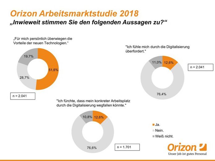 Orizon GmbH