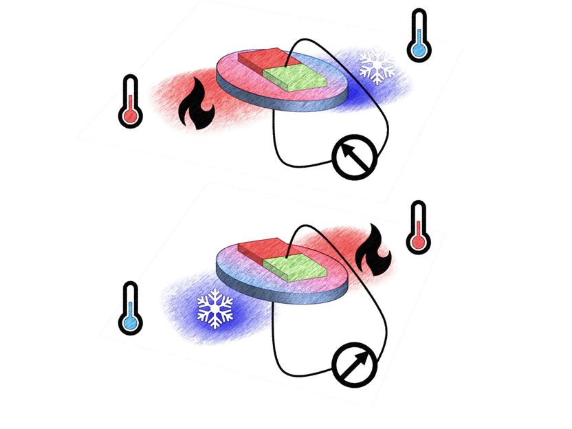 Magnetische Sensoren ermöglichen richtungsabhängige Temperaturmessung