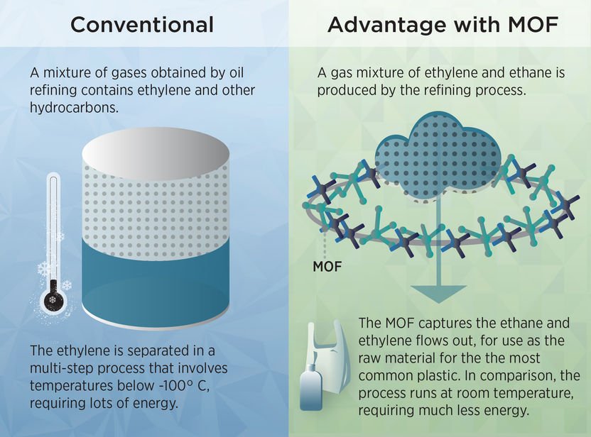 Credit: N. Hanacek/NIST