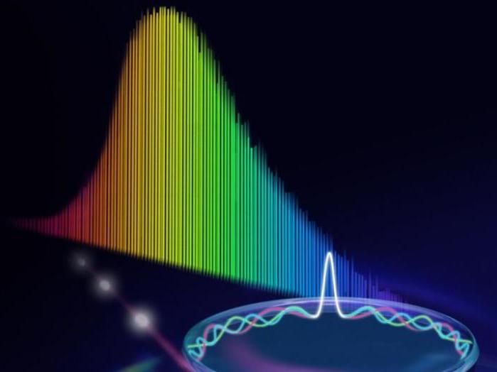 Pavlov NG et al./Nature Photonics