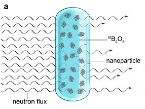 Wie man fluoreszierende Nanopartikel für medizinische Anwendungen in einem Kernreaktor herstellt