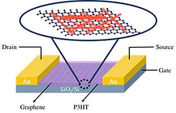 ACS Photonics, Oct. 12, 2018