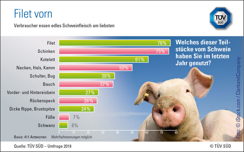 TÜV SÜD