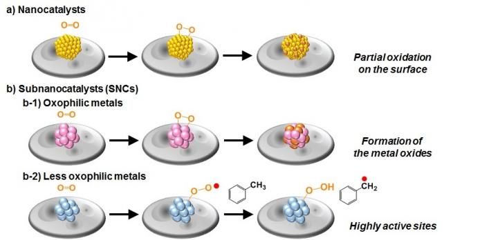 Angewandte Chemie