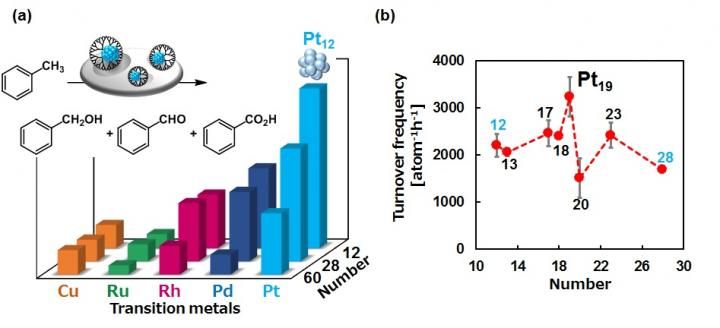 Angewandte Chemie