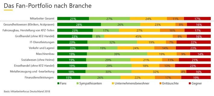 2HMforum. Für beste Beziehungen.