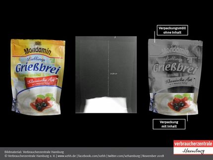 Garbage flood in the supermarket: More packaging than content