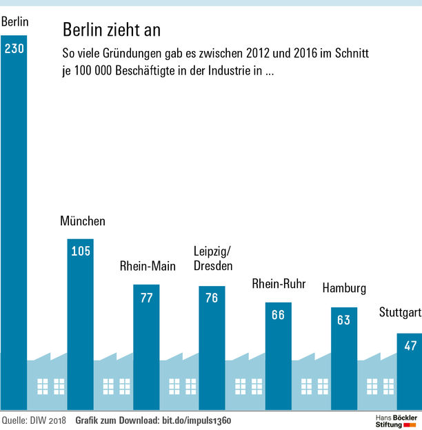 Hans-Böckler-Stiftung