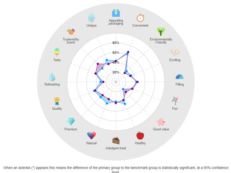 Mintel Purchase Intelligence