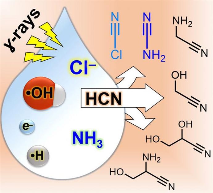 Chemistry Select