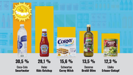 foodwatch