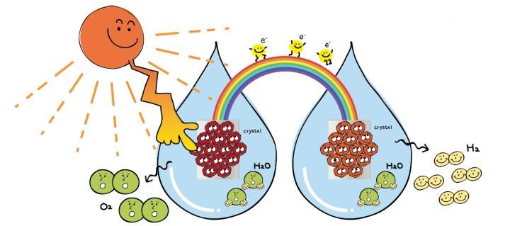 Das Licht sehen - Eine Lösung für das Effizienzproblem der künstlichen Photosynthese