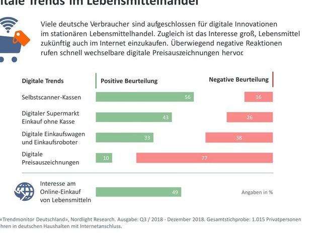 Nordlight Research GmbH