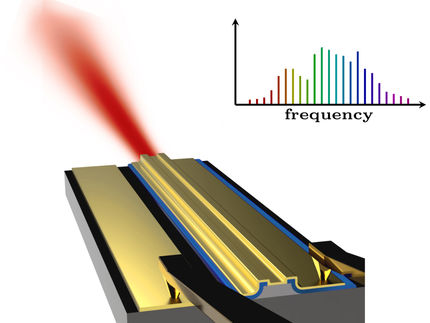 Neuartige Lasertechnik für chemische Sensoren in Mikrochip-Größe