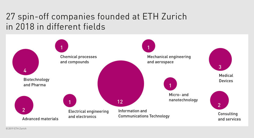 ETH Zurich