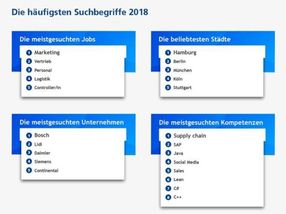 Jahresrückblick: So hat Deutschland 2018 nach Jobs gesucht