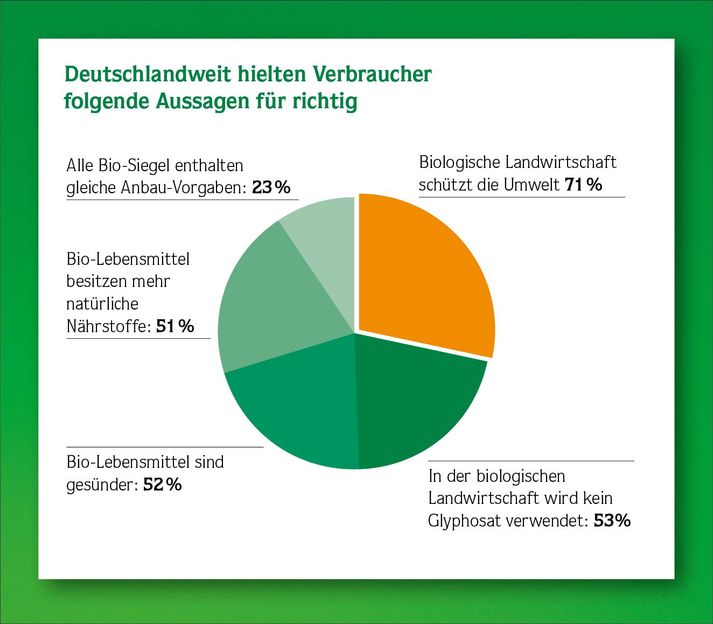 Andechser Molkerei Scheitz