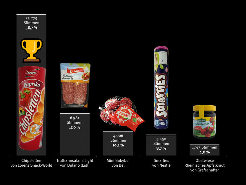 Chipsletten sind »Mogelpackung des Jahres 2018«