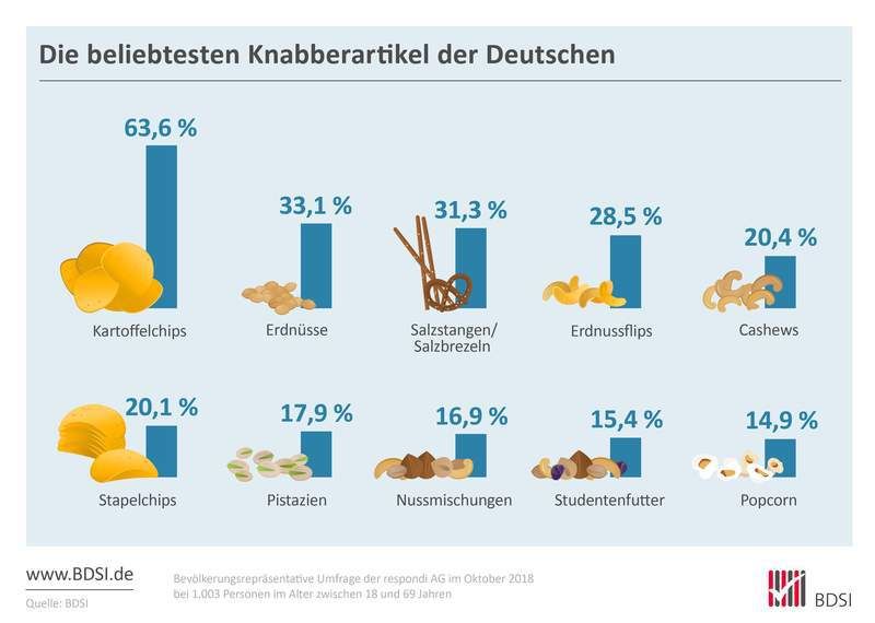 Bundesverband der Deutschen Süßwarenindustrie e.V.