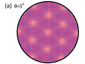 Científicos del CSIC proponen una explicación para la superconductividad en bicapas de grafeno giradas