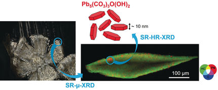 Ungewöhnliches Bleimineral in Rembrandt-Gemälde entdeckt