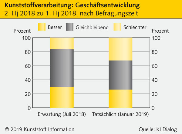 Kunststoff Information Verlagsgesellschaft mbH