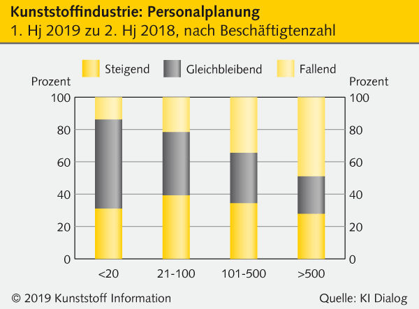 Kunststoff Information Verlagsgesellschaft mbH