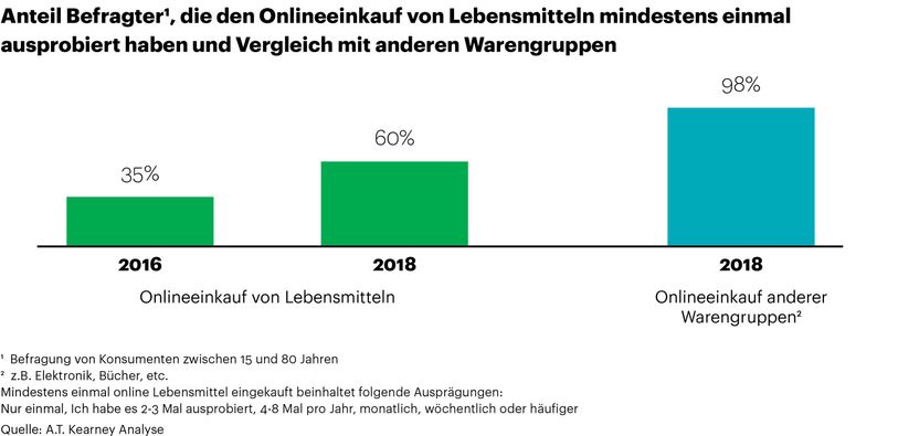 obs/A.T. Kearney