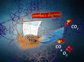 Scientists squeeze catalysts inside host materials like a ship into a bottle