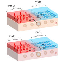 Neues magnetisches Phänomen im Nanobereich
