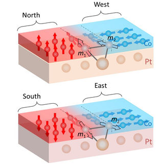 A special phenomenon in magnets