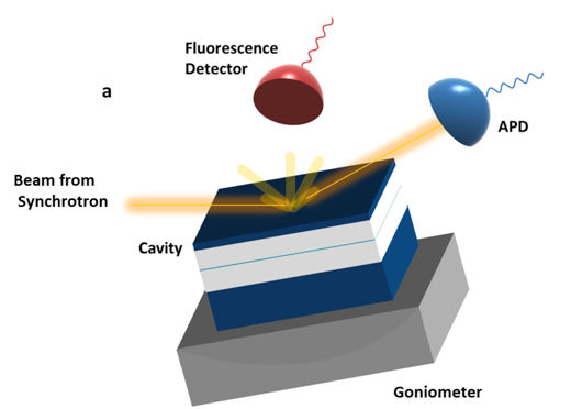 Kontrolle aus dem Nichts - Wie virtuelle Photonen atomare Spektren verändern