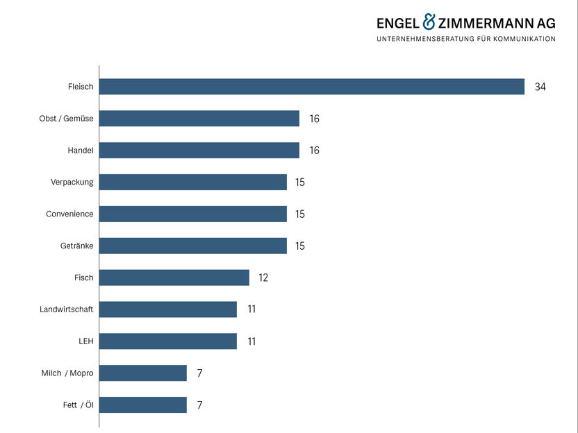 Engel & Zimmermann