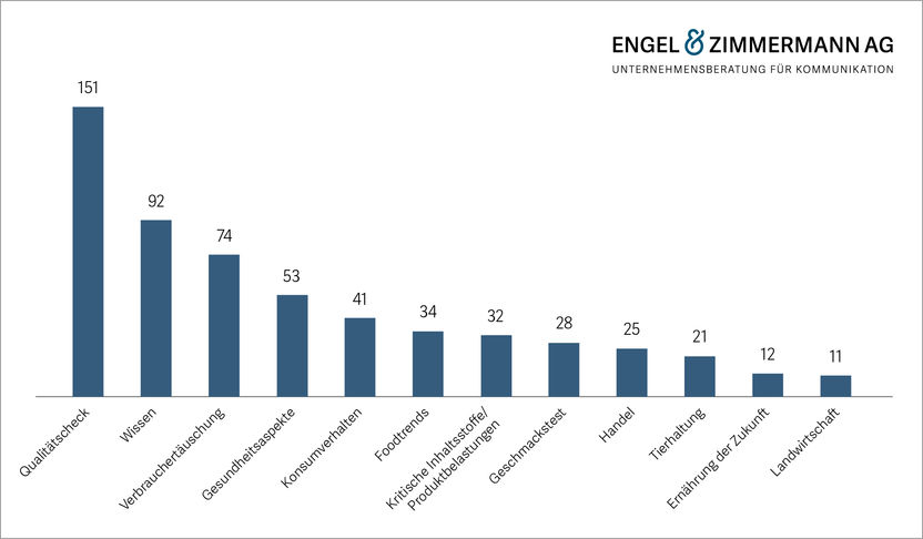 Engel & Zimmermann