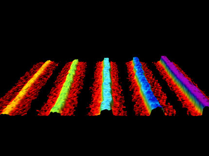 Wunder-Material: Individuelle 2D-Phosphoren-Nanobänder erstmals hergestellt