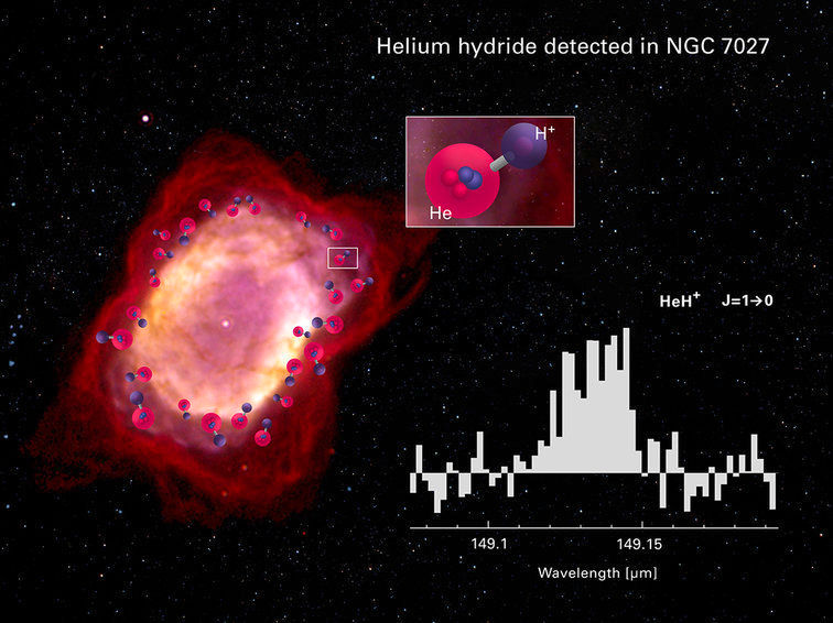 © Composition: NIESYTO design; Image NGC 7027: William B. Latter (SIRTF Science Center/Caltech) and NASA/ESA; Spectrum: Rolf Güsten/MPIfR (Nature, April 18, 2019)