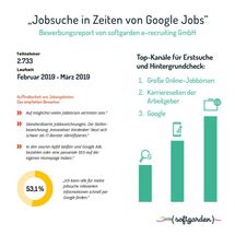 Ihre Anfrage an softgarden e-recruiting GmbH